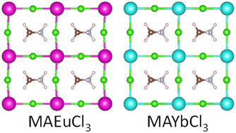 Graphical abstract: Lead-free europium and ytterbium perovskites