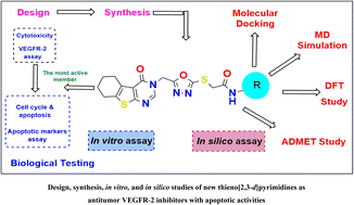 Graphical abstract: Design, synthesis, anti-proliferative evaluation, docking, and MD simulation studies of new thieno[2,3-d]pyrimidines targeting VEGFR-2