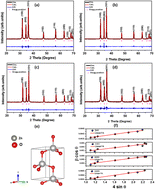 Graphical abstract: Enhanced detection of low concentration volatile organic compounds using advanced doped zinc oxide sensors