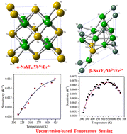 Graphical abstract: Impact of crystal structure on optical properties and temperature sensing behavior of NaYF4:Yb3+/Er3+ nanoparticles