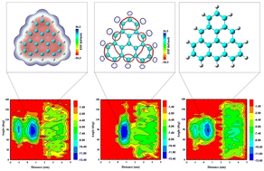 Graphical abstract: The role of electrostatic potential in the translocation of triangulene across membranes