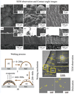 Graphical abstract: Investigation of Al droplet wetting behavior on highly-oriented SiC