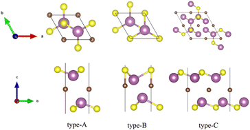 Graphical abstract: First-principles study on the structure and electronic properties of M2CSx (M = Sc, Ti, Y, Zr and Hf, x = 1, 2)