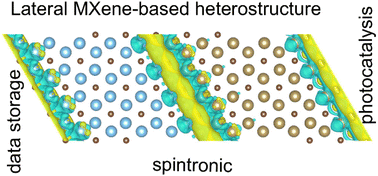 Graphical abstract: MXene-based Ti2C/Ta2C lateral heterostructure: an intrinsic room temperature ferromagnetic material with large magnetic anisotropy