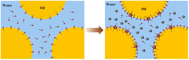 Graphical abstract: Emulsions synergistic-stabilized by a hydroxyl sulfobetaine surfactant and SiO2 nanoparticles and their potential application for enhanced oil recovery