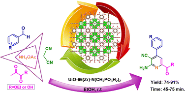 Graphical abstract: Synthesis of picolinates via a cooperative vinylogous anomeric-based oxidation using UiO-66(Zr)-N(CH2PO3H2)2 as a catalyst