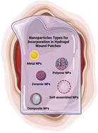 Graphical abstract: Wound healing strategies based on nanoparticles incorporated in hydrogel wound patches