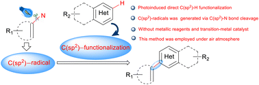 Graphical abstract: Metal-free visible-induced C(sp2)–C(sp2) coupling of quinoxalin-2(H)-ones via oxidative cleavage of the C–N bond