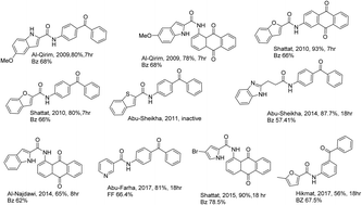 Graphical abstract: Synthesis of microwave-assisted carboxamides in Triton WR-1339-induced hyperlipidemic rats: possible hypolipidemic heterocyclic compounds