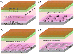 Graphical abstract: Plasmonic enhancement of photovoltaic characteristics of organic solar cells by employing parabola nanostructures at the back of the solar cell