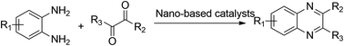 Graphical abstract: Reusable nano-catalyzed green protocols for the synthesis of quinoxalines: an overview