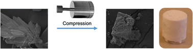Graphical abstract: Optimizing volumetric surface area of UiO-66 and its functionalized analogs through compression