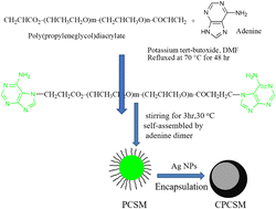 Graphical abstract: Healable supramolecular micelle/nano-encapsulated metal composite phase change material for thermal energy storage