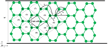 Graphical abstract: Effects of spin–orbit coupling on transmission and absorption of electromagnetic waves in strained armchair phosphorene nanoribbons