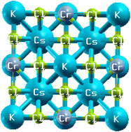 Graphical abstract: First-principle insight into the structural, electronic, elastic and optical properties of Cs-based double perovskites Cs2XCrCl6 (X = K, Na)