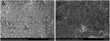 Graphical abstract: Simple and sensitive detection of miRNA-122 based on a micro-biosensor through square wave voltammetry