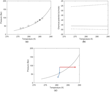 Graphical abstract: Black Sea hydrate production value and options for clean energy production