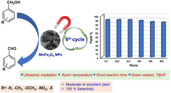 Graphical abstract: Ultrasonic irradiation-assisted MnFe2O4 nanoparticles catalyzed solvent-free selective oxidation of benzyl alcohol to benzaldehyde at room temperature