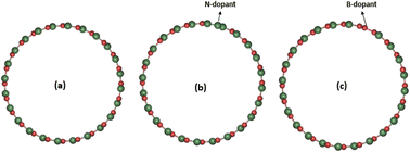 Graphical abstract: The potentials of boron-doped (nitrogen deficient) and nitrogen-doped (boron deficient) BNNT photocatalysts for decontamination of pollutants from water bodies