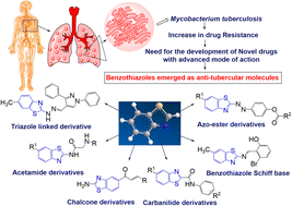 Graphical abstract: Recent advances in the synthesis of new benzothiazole based anti-tubercular compounds