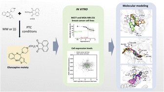 Graphical abstract: Eco-friendly synthesis of new olanzapine derivatives and evaluation of their anticancer potential