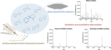 Graphical abstract: Chemical analysis of electronic cigarette liquids (e-liquids) and direct nicotine quantitation using surface-assisted flowing atmospheric-pressure afterglow desorption/ionization mass spectrometry (SA-FAPA-MS)