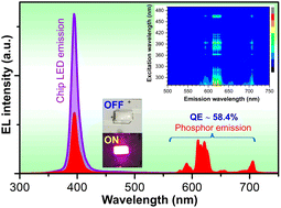 Graphical abstract: High quantum efficiency and excellent color purity of red-emitting Eu3+-heavily doped Gd(BO2)3-Y3BO6-GdBO3 phosphors for NUV-pumped WLED applications