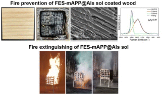 Graphical abstract: A novel modified nano-alumina composite sol for potential application in forest firefighting