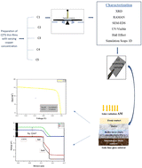 Graphical abstract: Physical properties of the low-cost CZTS absorber layer deposited by spin-coating: effect of the copper concentration associated with SCAPS-1D simulation