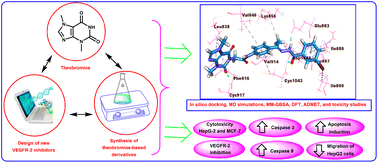 Graphical abstract: Identification of new theobromine-based derivatives as potent VEGFR-2 inhibitors: design, semi-synthesis, biological evaluation, and in silico studies