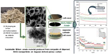 Graphical abstract: Dispersed MnO2 nanoparticles/sugarcane bagasse-derived carbon composite as an anode material for lithium-ion batteries