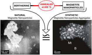 Graphical abstract: Nature inspired synthesis of magnetite nanoparticle aggregates from natural berthierine