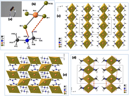 Graphical abstract: [(CH3)2NH2]2PdBr4, a layered hybrid halide perovskite semiconductor with improved optical and electrical properties