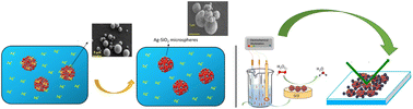 Graphical abstract: Polyethyleneimine-assisted formation of Ag–SiO2 hybrid microspheres for H2O2 sensing and SERS applications