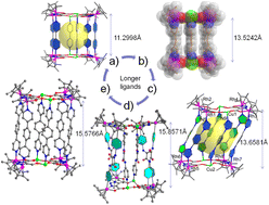 Graphical abstract: Coordination-directed self-assembly of nano-cages: metal ion-change, ligand-extending, shape-control and transdermal drug delivery