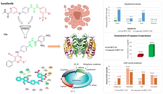 Graphical abstract: Design, synthesis, in silico studies, and biological evaluation of novel pyrimidine-5-carbonitrile derivatives as potential anti-proliferative agents, VEGFR-2 inhibitors and apoptotic inducers