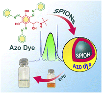 Graphical abstract: Removal of bromophenol blue from polluted water using a novel azo-functionalized magnetic nano-adsorbent