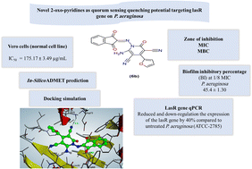 Graphical abstract: Design, green synthesis, and quorum sensing quenching potential of novel 2-oxo-pyridines containing a thiophene/furan scaffold and targeting a LasR gene on P. aeruginosa