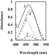 Graphical abstract: Construction of an optical sensor for copper determination in environmental, food, and biological samples based on the covalently immobilized 2-(2-benzothiazolylazo)-3-hydroxyphenol in agarose