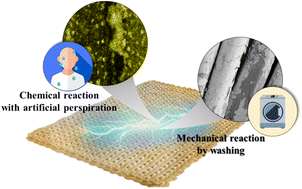 Graphical abstract: Changes in characteristics of silver conductive fabrics owing to perspiration and washing