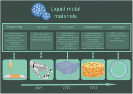 Graphical abstract: Recent progress in liquid metal printing and its applications
