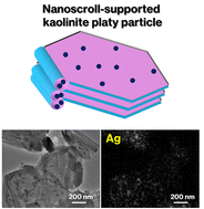 Graphical abstract: Deposition of silver nanoparticles on nanoscroll-supported inorganic solid using incompletely rolled-up kaolinite