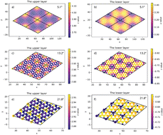 Graphical abstract: The influence of twist angle on the electronic and phononic band of 2D twisted bilayer SiC