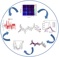 Graphical abstract: Exploration of linear and third-order nonlinear optical properties for donor–π-linker–acceptor chromophores derived from ATT-2 based non-fullerene molecule