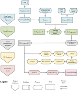 Graphical abstract: Computational medicinal chemistry applications to target Asian-prevalent strain of hepatitis C virus