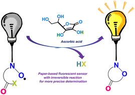 Graphical abstract: An irreversible paper-based profluorescent nitroxide probe for the selective detection of ascorbic acid