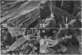 Graphical abstract: MXene/graphene oxide heterojunction as a high performance anode material for lithium ion batteries