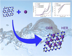 Graphical abstract: A zeolitic imidazolate framework (ZIF-67) and graphitic carbon nitride (g-C3N4) composite based efficient electrocatalyst for overall water-splitting reaction