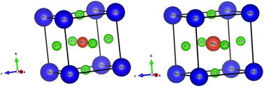Graphical abstract: Investigation of the structural, electronic, mechanical, and optical properties of NaXCl3 (X = Be, Mg) using density functional theory
