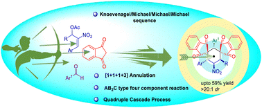 Graphical abstract: Multicomponent reaction (MCR) for constructing bis-spirocyclohexane skeletons using β-nitrostyrene derived MBH acetates, 1,3-indanedione and aldehydes via [1 + 1 + 1 + 3] annulation